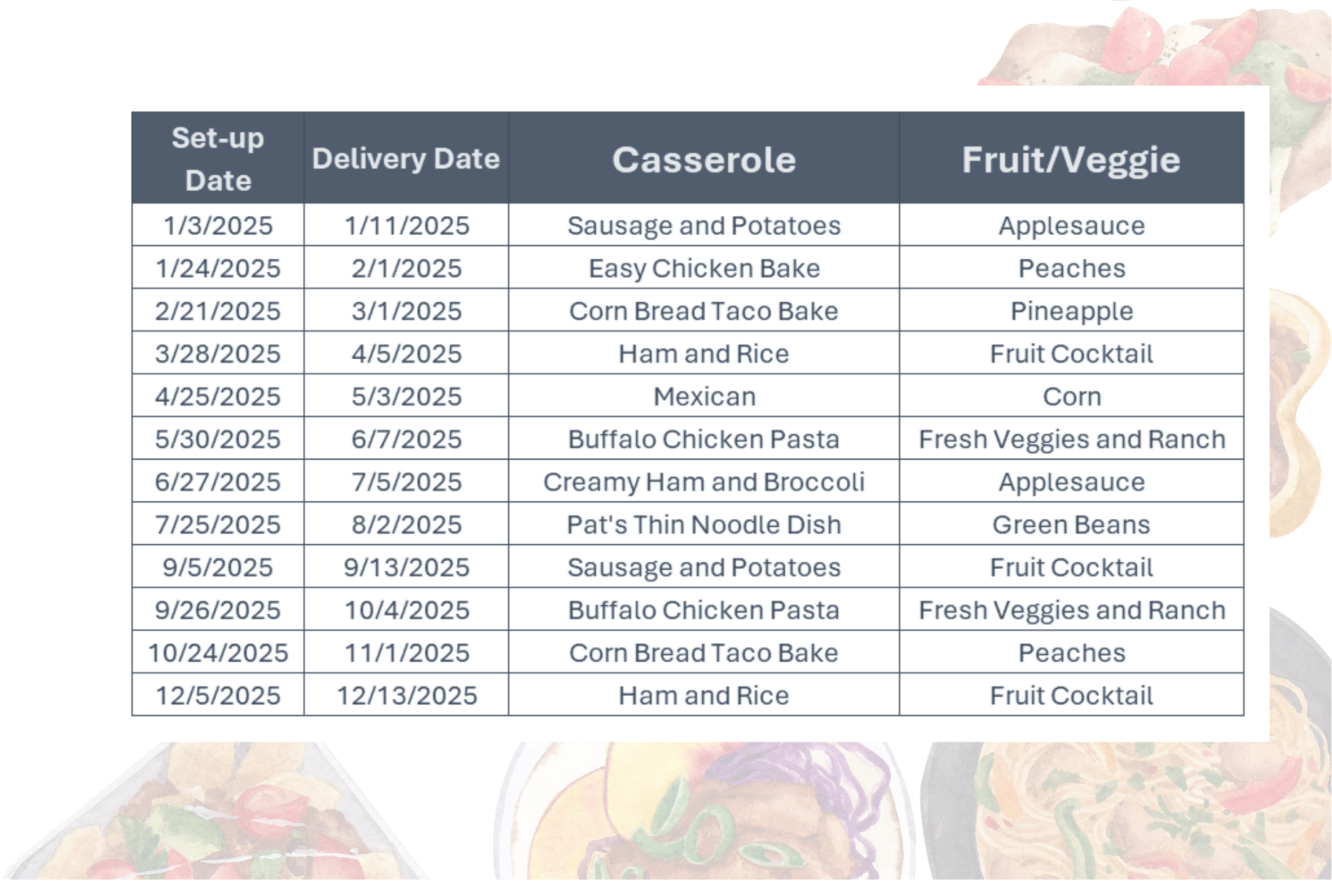 meals for the homeless 2025 (1)